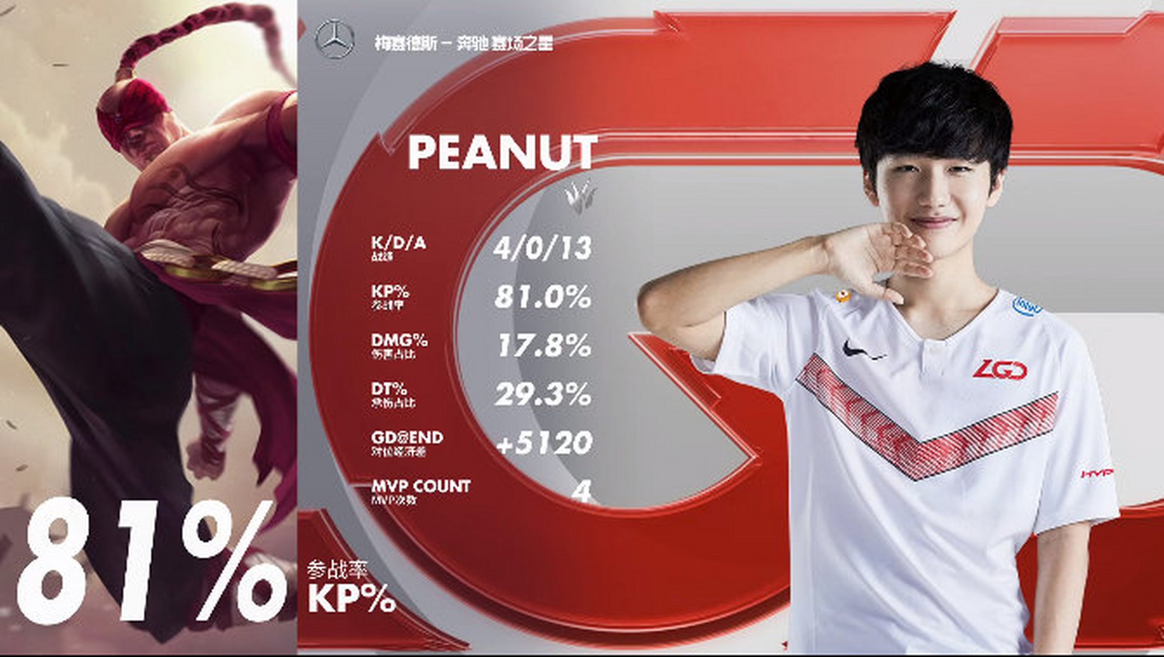 MAD险胜RNG，Peanut团战一打五鏖战多局小组赛，让粉丝疯狂欢呼